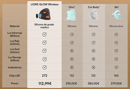 LIORE GLOW